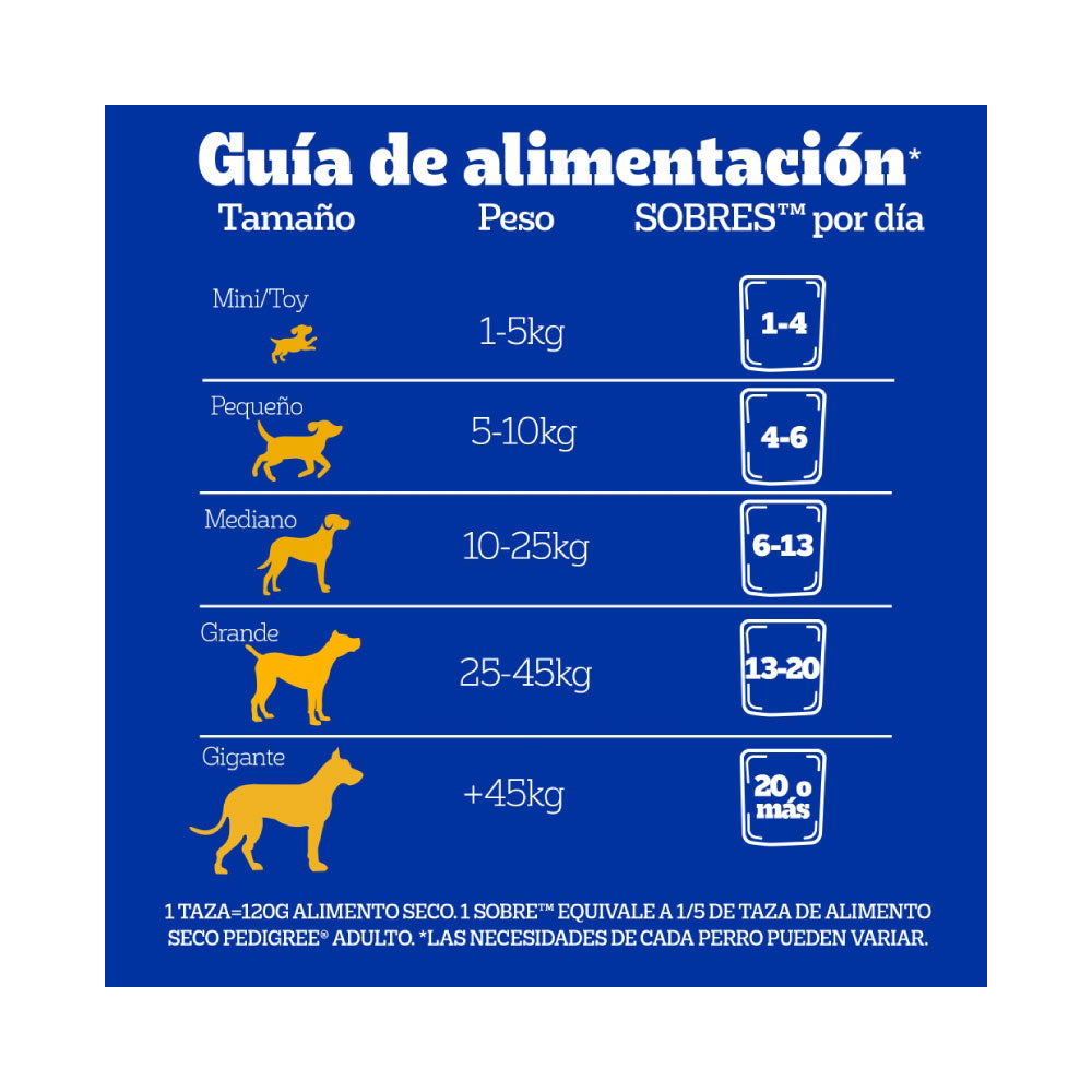 Pedigree Panc Pouch Pollo 100 Gr