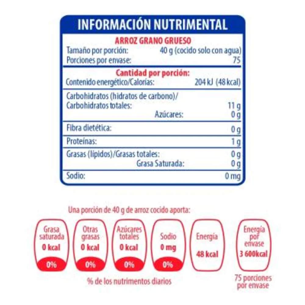 Arroz SOS Azul Tipo Morelos Bolsa 1 Kilogramo