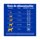 Pedigree Panc Pouch Pollo 100 Gr