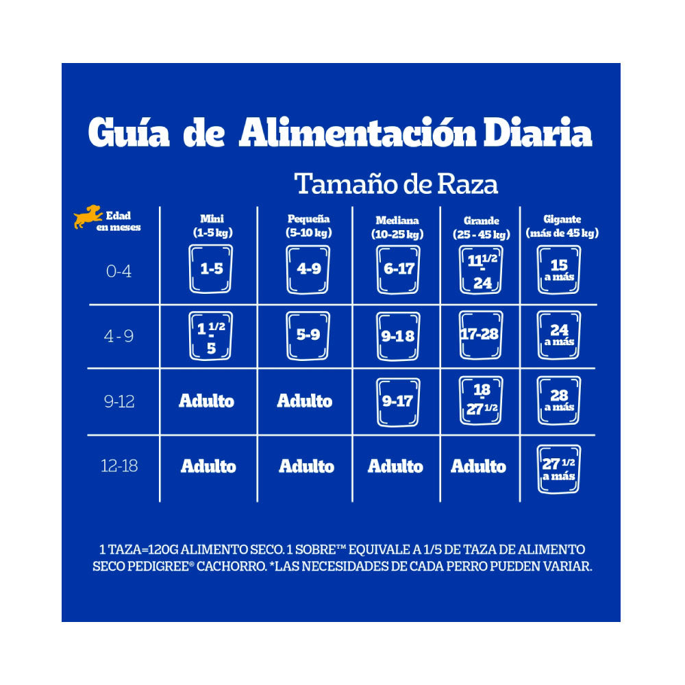 Pedigree Puppy Pouch Pollo 100 Gr