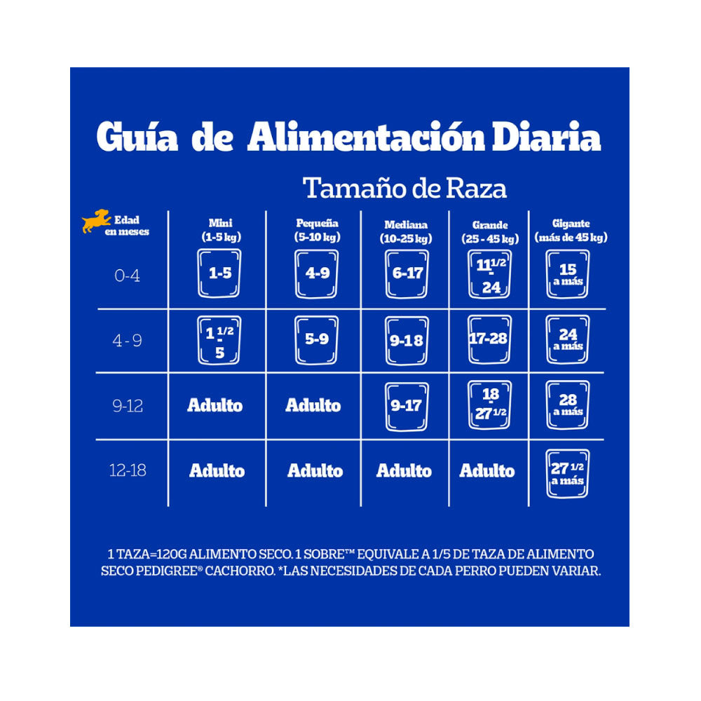 Pedigree Puppy Pouch Res 100 Gr