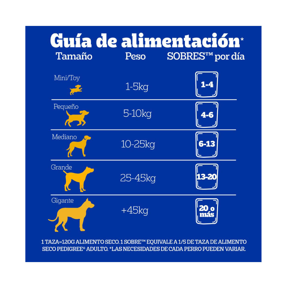 Pedigree Rp Pouch Pollo 100 Gr
